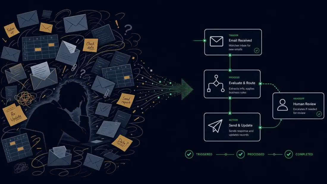 From Email Forwarding to Controlled Workflows: What n8n Really Delivers for SMEs