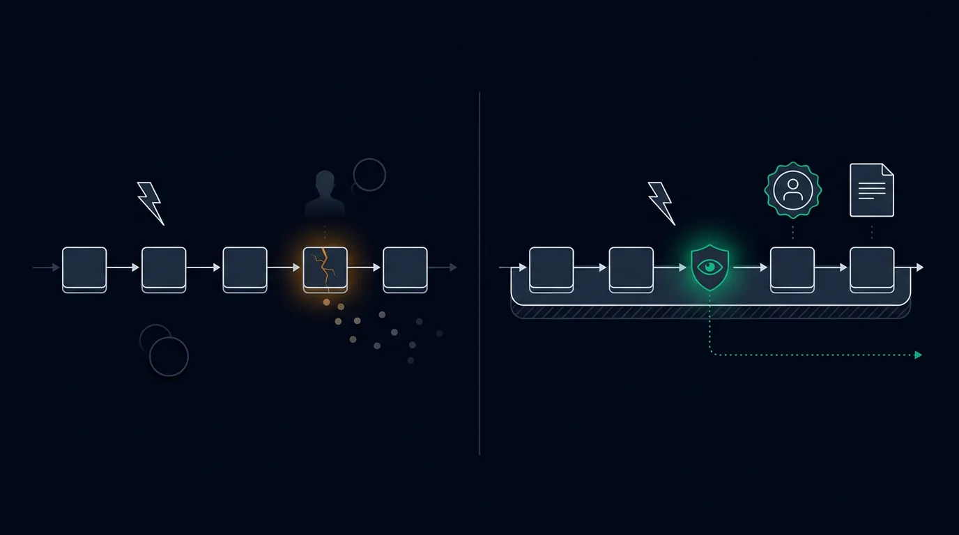 Workflow Automation in Retrospect: What SMEs Learn from Failed Rollouts