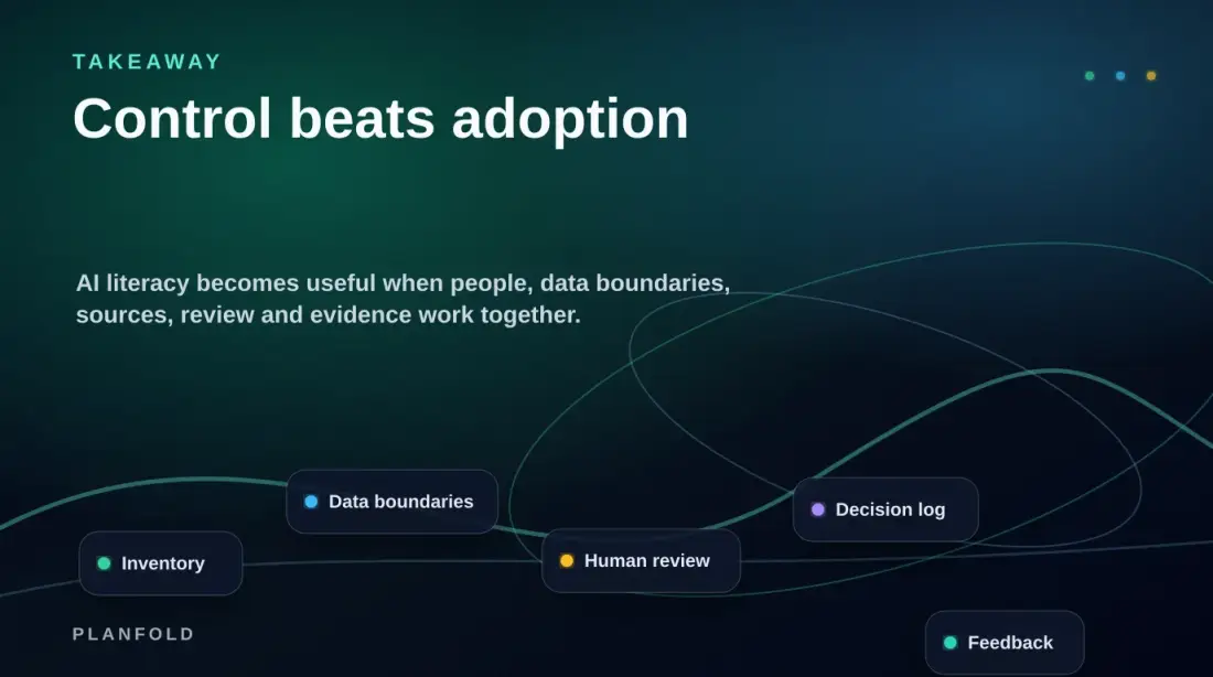 Key takeaway: AI literacy connects people, knowledge, workflow, evidence and improvement into a controlled operating layer