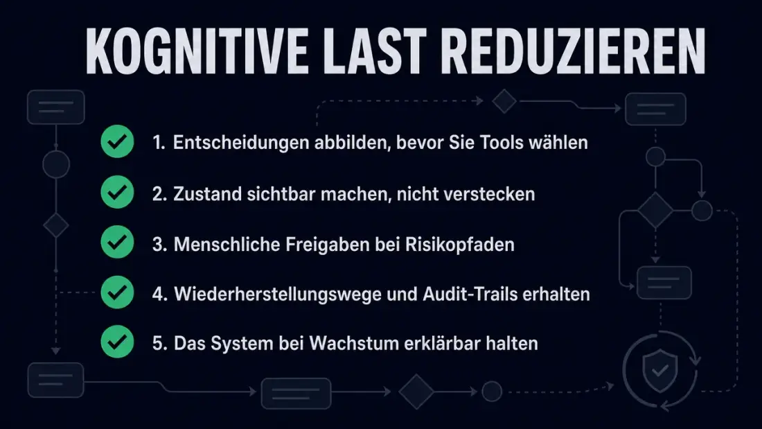 Strategisches Ergebnis