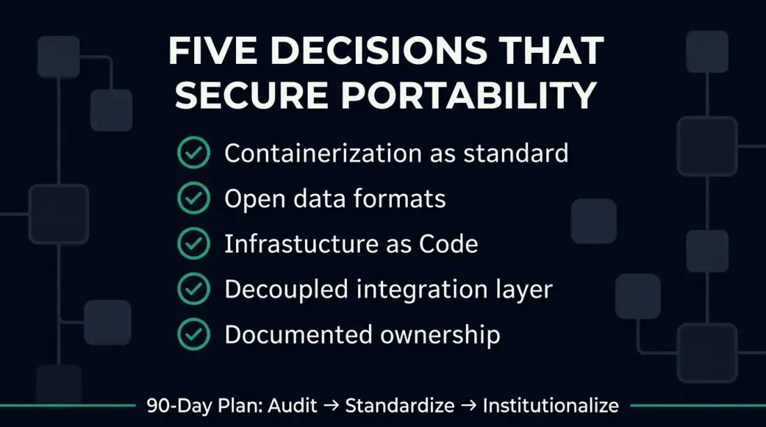 Strategic takeaway: Five architecture decisions that keep the exit key in your hand