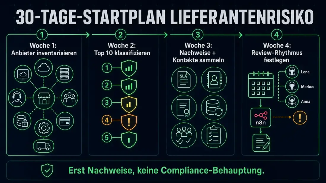 30-Tage-Startplan für Lieferantenrisiko mit vier Wochen: Anbieter inventarisieren, Top-10 klassifizieren, Nachweise sammeln und Review-Rhythmus festlegen