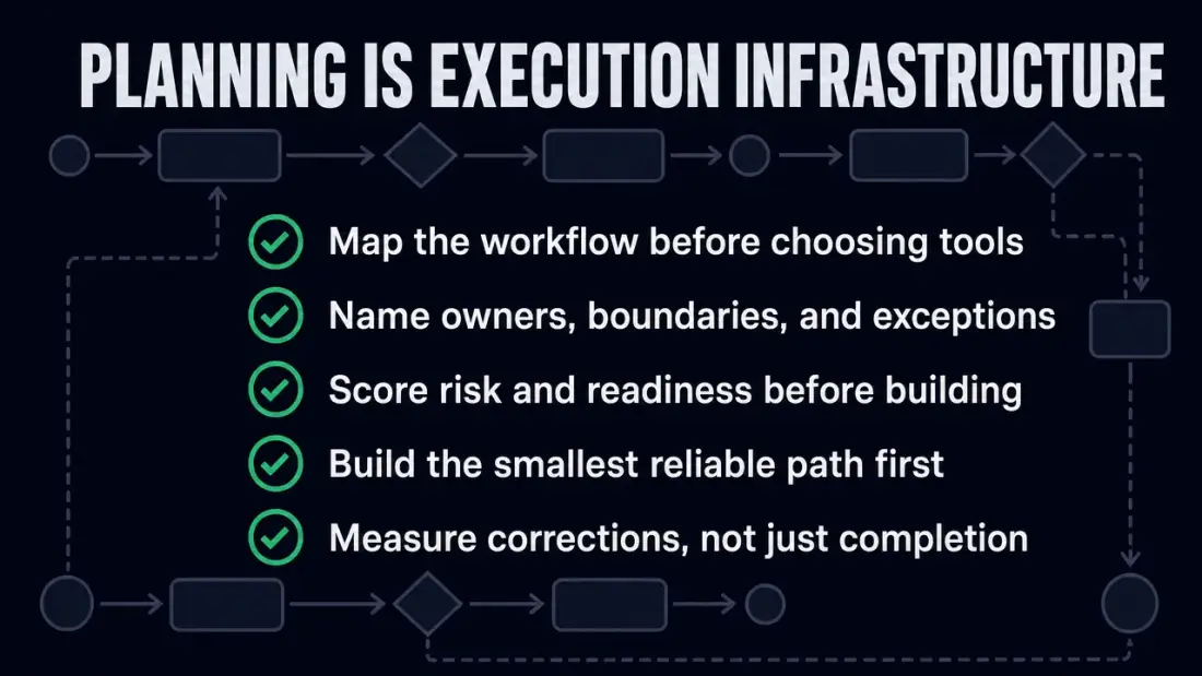 Strategic takeaway: a stable digital workflow becomes the foundation for execution speed, feedback, and sovereignty
