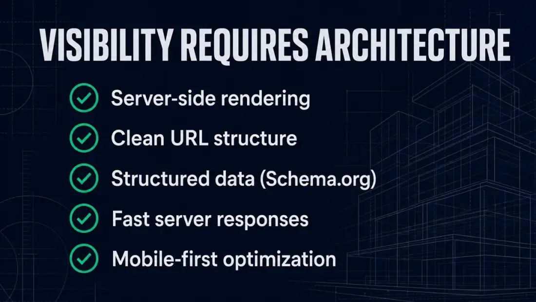 Takeaway: Visibility needs architecture