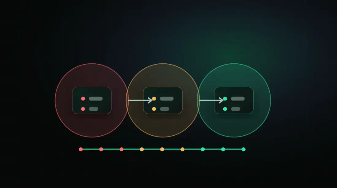Takeaway model: inventory, one approved workflow, human review, and continuous improvement