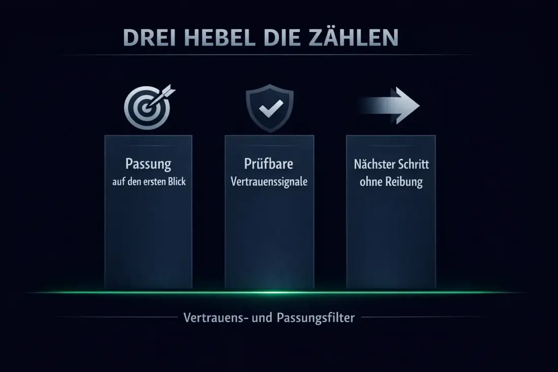 Drei Hebel, die zählen: Passung auf den ersten Blick, prüfbare Vertrauenssignale und ein nächster Schritt ohne Reibung