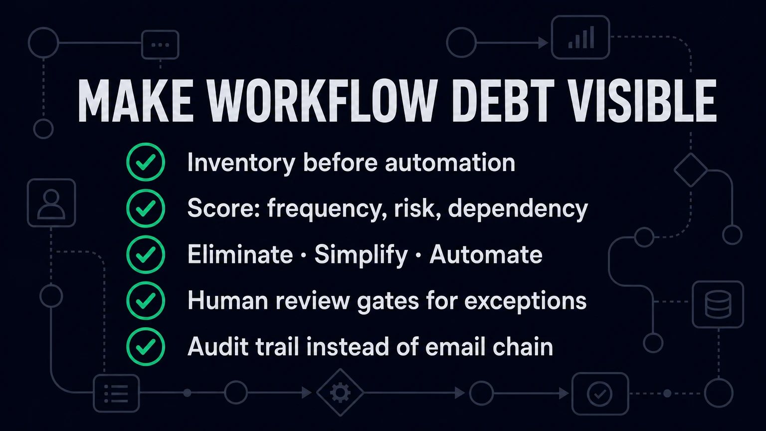 Article takeaway: make workflow debt visible before automating