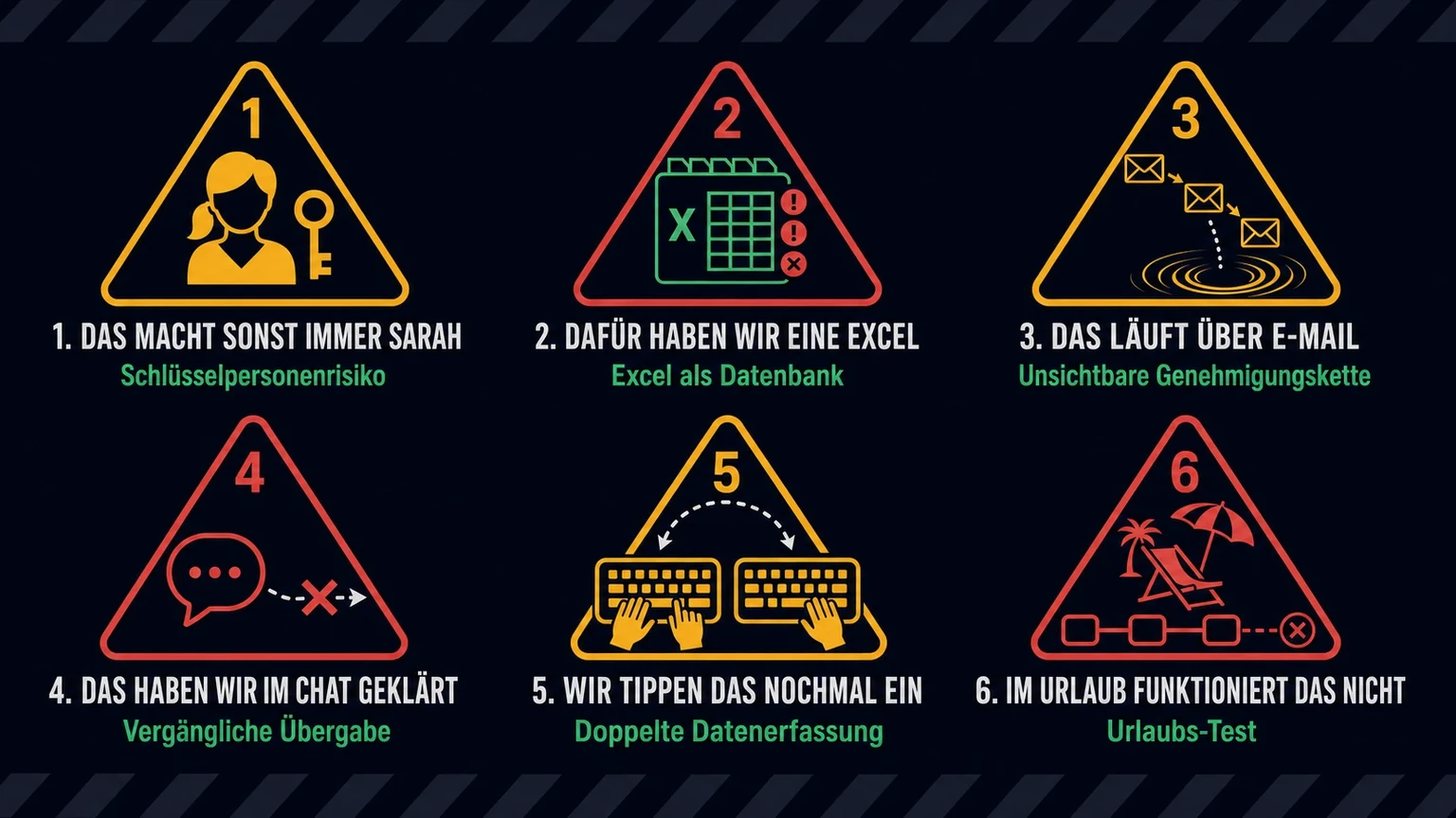 Sechs Warnsignale, unter denen Ihre Prozesse leiden: Personenabhängigkeit, Excel-Datenbank, E-Mail-Prozess, Chat-Weitergabe, manuelle Doppelerfassung, Urlaubs-Test