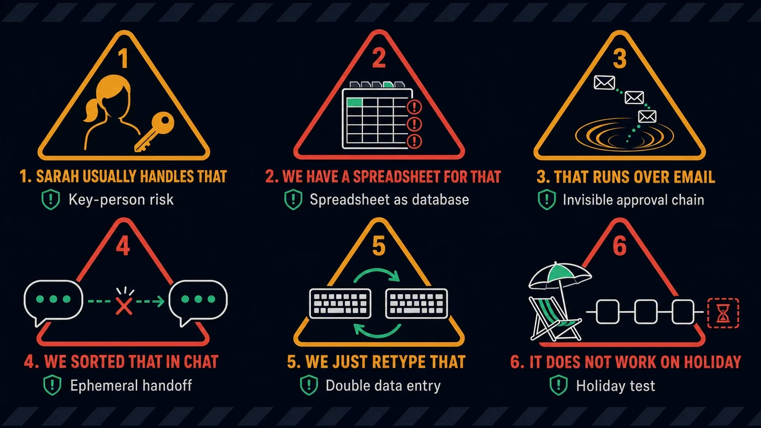 Six warning signs your processes are suffering: person dependency, spreadsheet database, email process, chat handoff, double data entry, holiday test